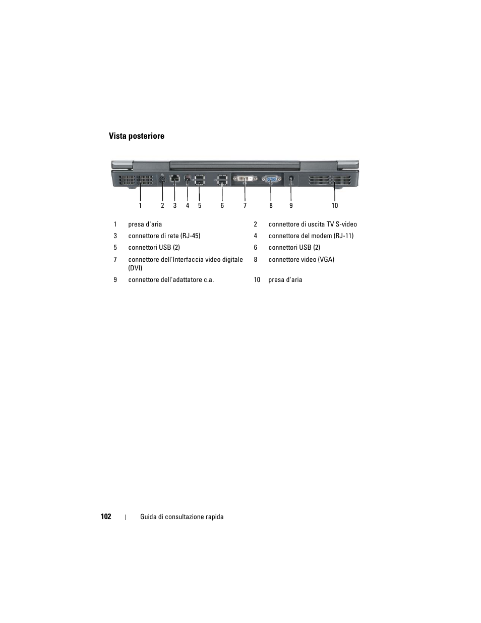 Vista posteriore | Dell Precision M6300 (Late 2007) User Manual | Page 102 / 152