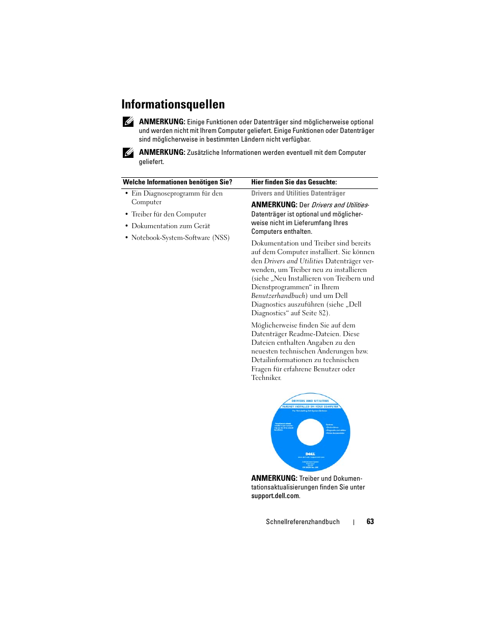 Informationsquellen | Dell Precision M6300 (Late 2007) User Manual | Page 63 / 152