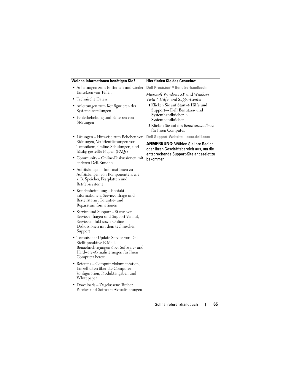Dell Precision M6300 (Late 2007) User Manual | Page 65 / 152