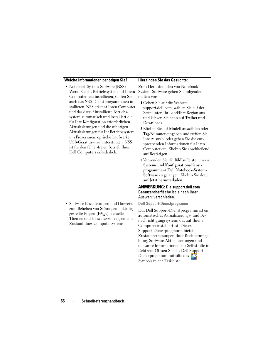 Dell Precision M6300 (Late 2007) User Manual | Page 66 / 152