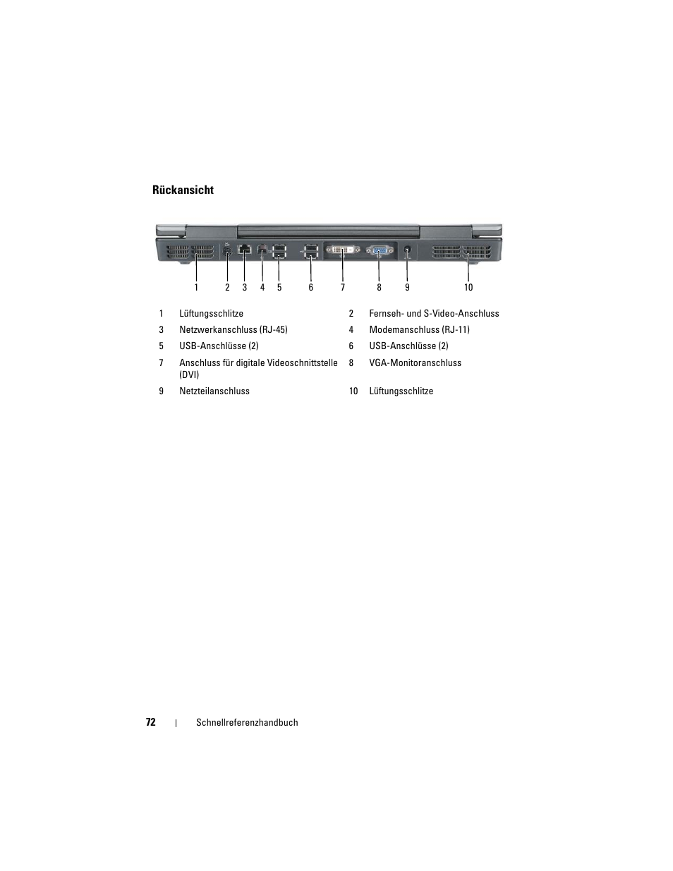 Rückansicht | Dell Precision M6300 (Late 2007) User Manual | Page 72 / 152