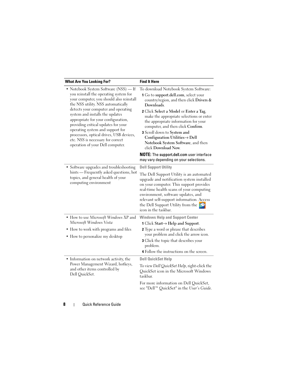 Dell Precision M6300 (Late 2007) User Manual | Page 8 / 152