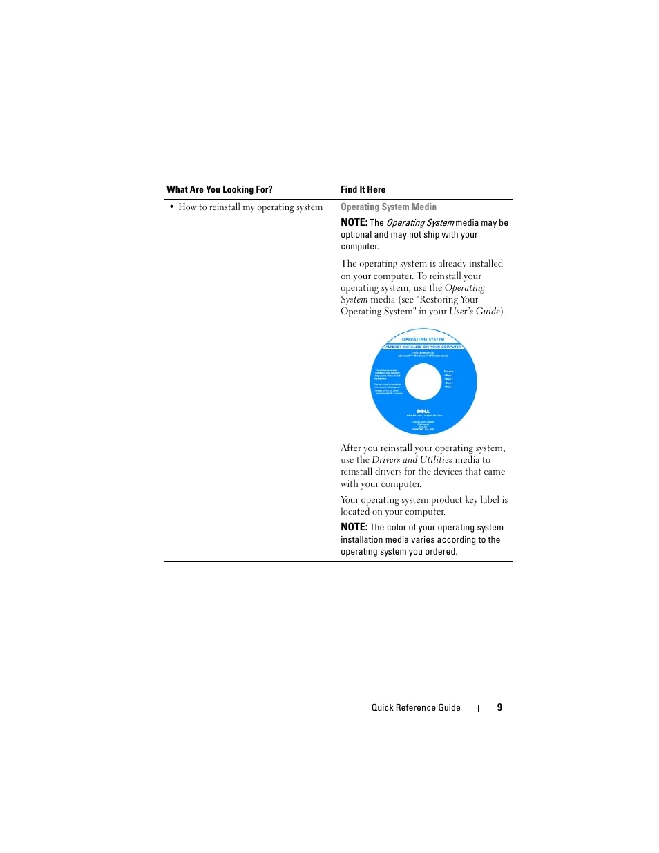 Dell Precision M6300 (Late 2007) User Manual | Page 9 / 152