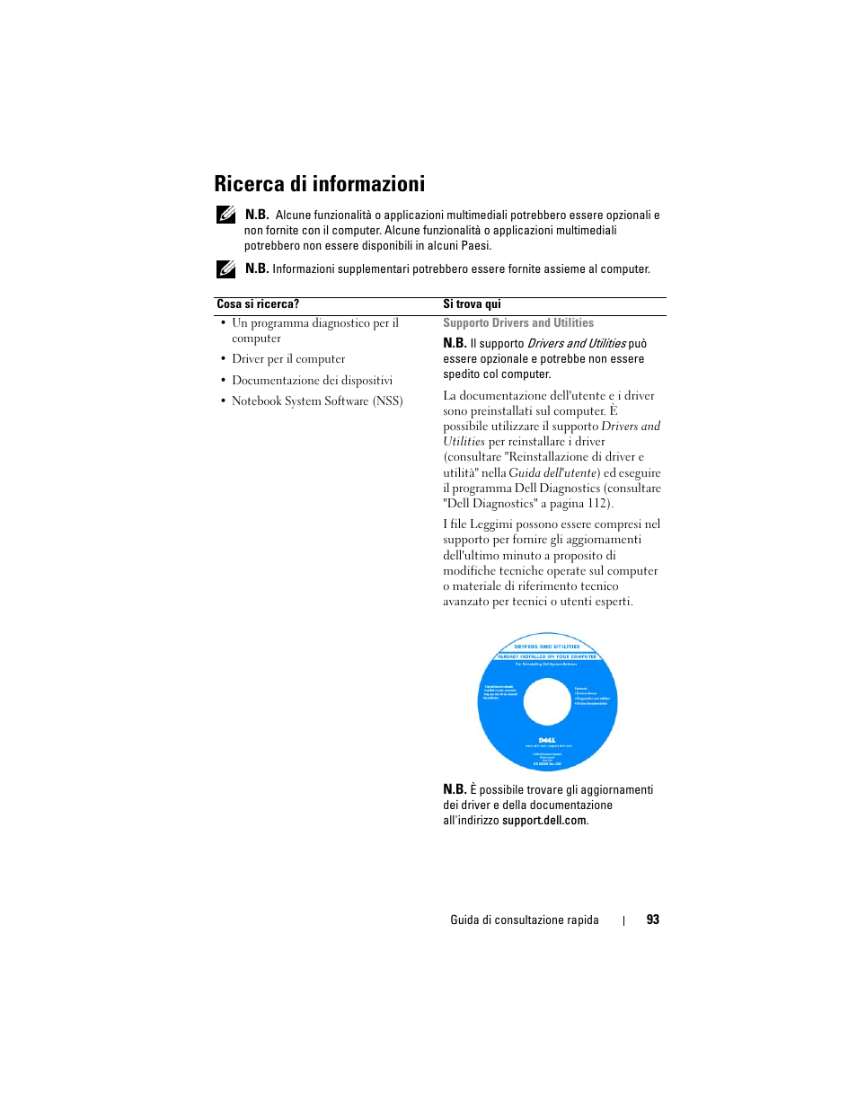 Ricerca di informazioni | Dell Precision M6300 (Late 2007) User Manual | Page 93 / 152