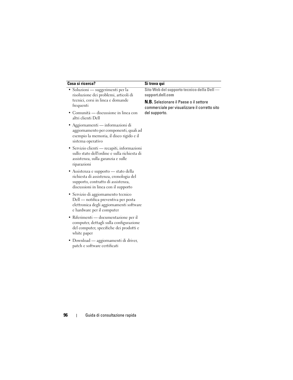 Dell Precision M6300 (Late 2007) User Manual | Page 96 / 152