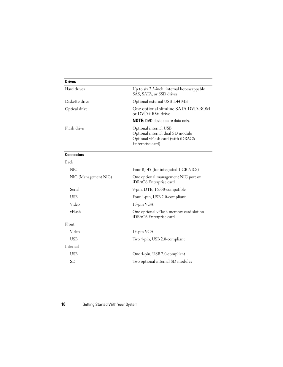Dell PowerEdge R810 User Manual | Page 12 / 60