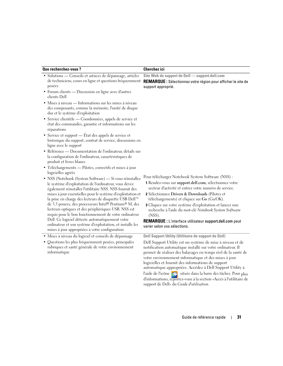 Dell Latitude 120L User Manual | Page 31 / 96