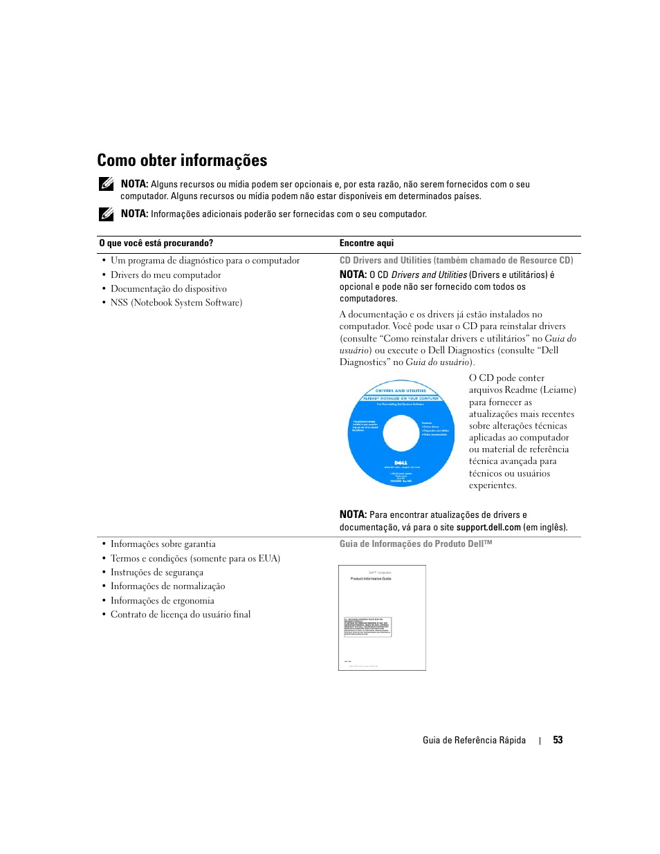 Como obter informações | Dell Latitude 120L User Manual | Page 53 / 96