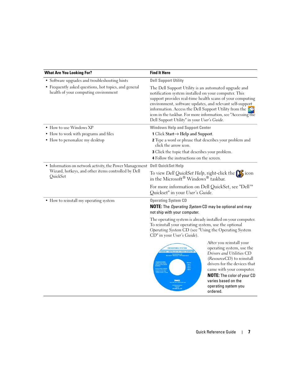 Dell Latitude 120L User Manual | Page 7 / 96