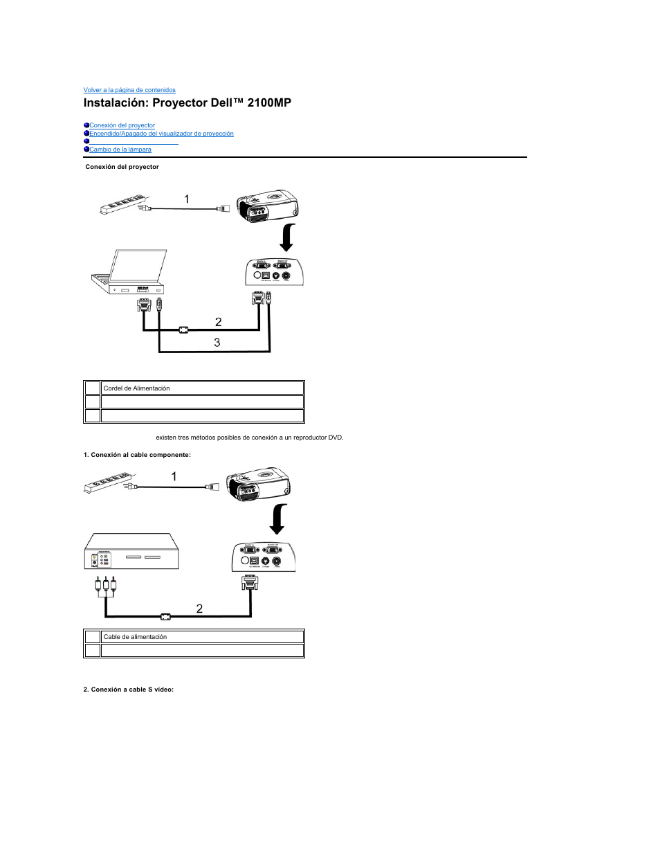 Instalación: proyector dell™ 2100mp | Dell Projector 2100MP User Manual | Page 18 / 39