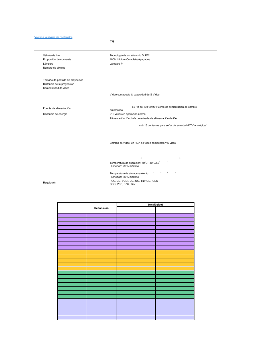Especificaciones: proyector dell ™2100 mp | Dell Projector 2100MP User Manual | Page 28 / 39