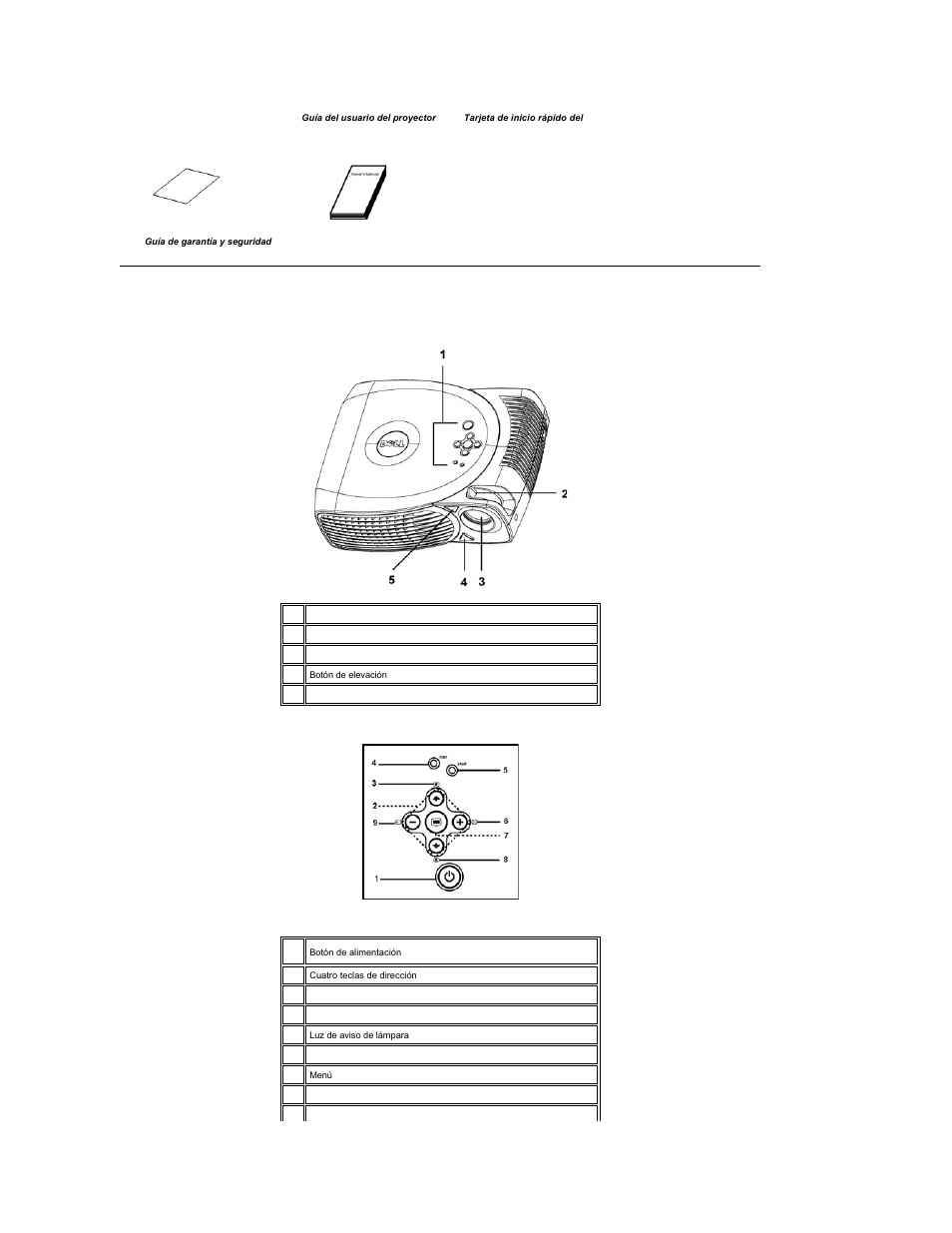 Unidad principal, Panel de control | Dell Projector 2100MP User Manual | Page 3 / 39
