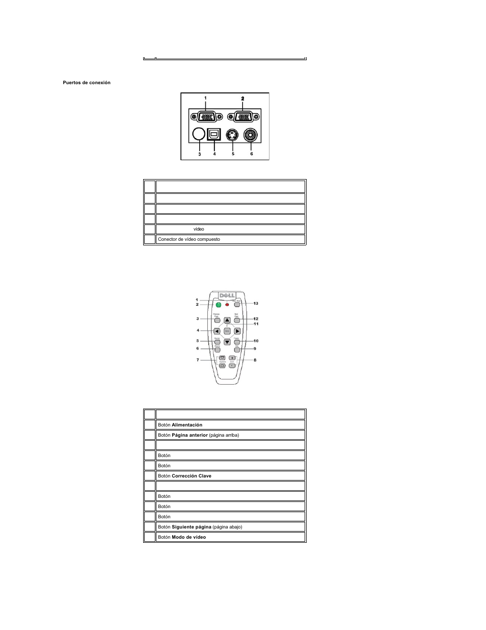 Puertos de conexión, Mando a distancia | Dell Projector 2100MP User Manual | Page 4 / 39