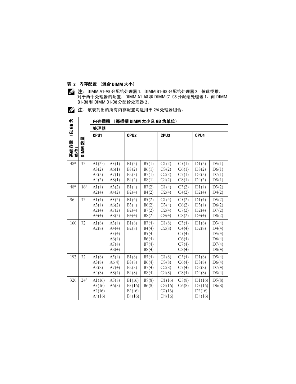 Dell PowerEdge R810 User Manual | Page 10 / 48