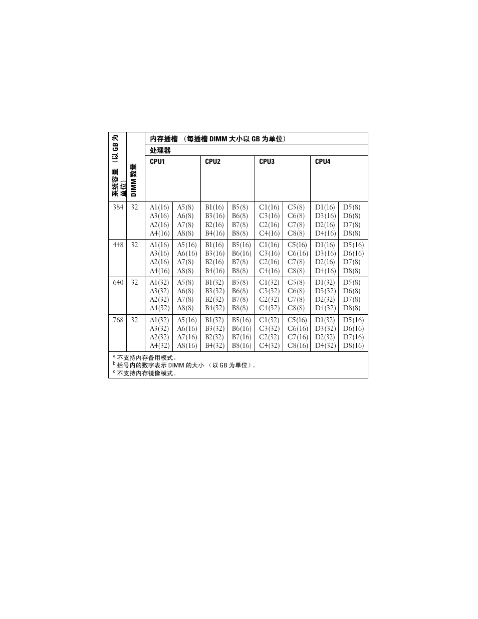 Dell PowerEdge R810 User Manual | Page 11 / 48