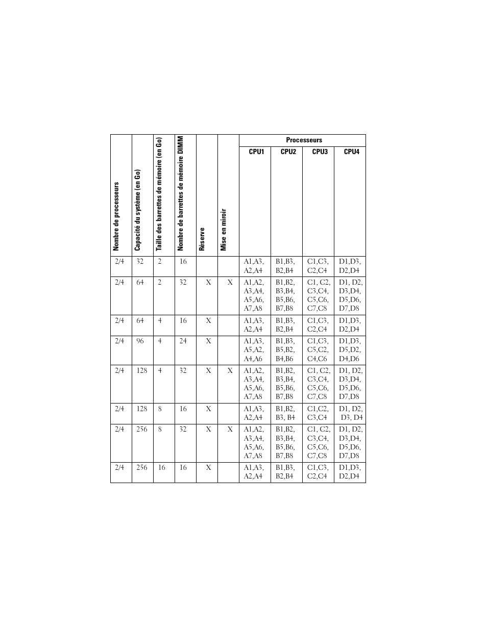Dell PowerEdge R810 User Manual | Page 15 / 48