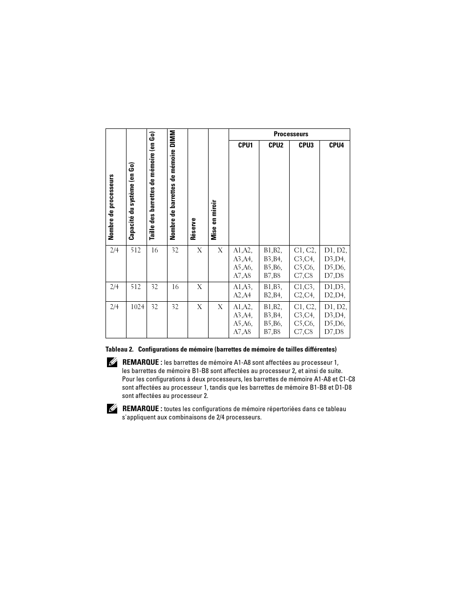 Dell PowerEdge R810 User Manual | Page 16 / 48