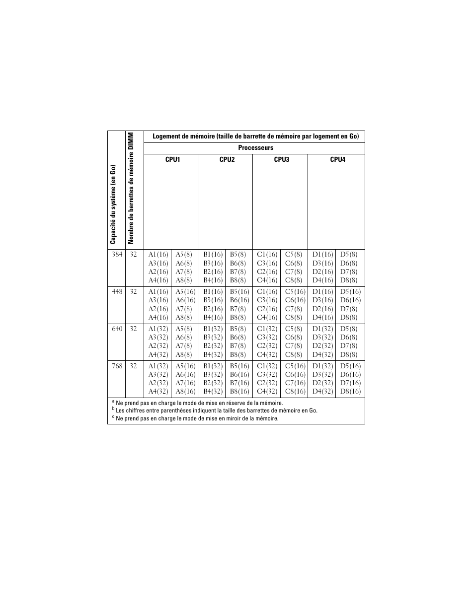 Dell PowerEdge R810 User Manual | Page 18 / 48