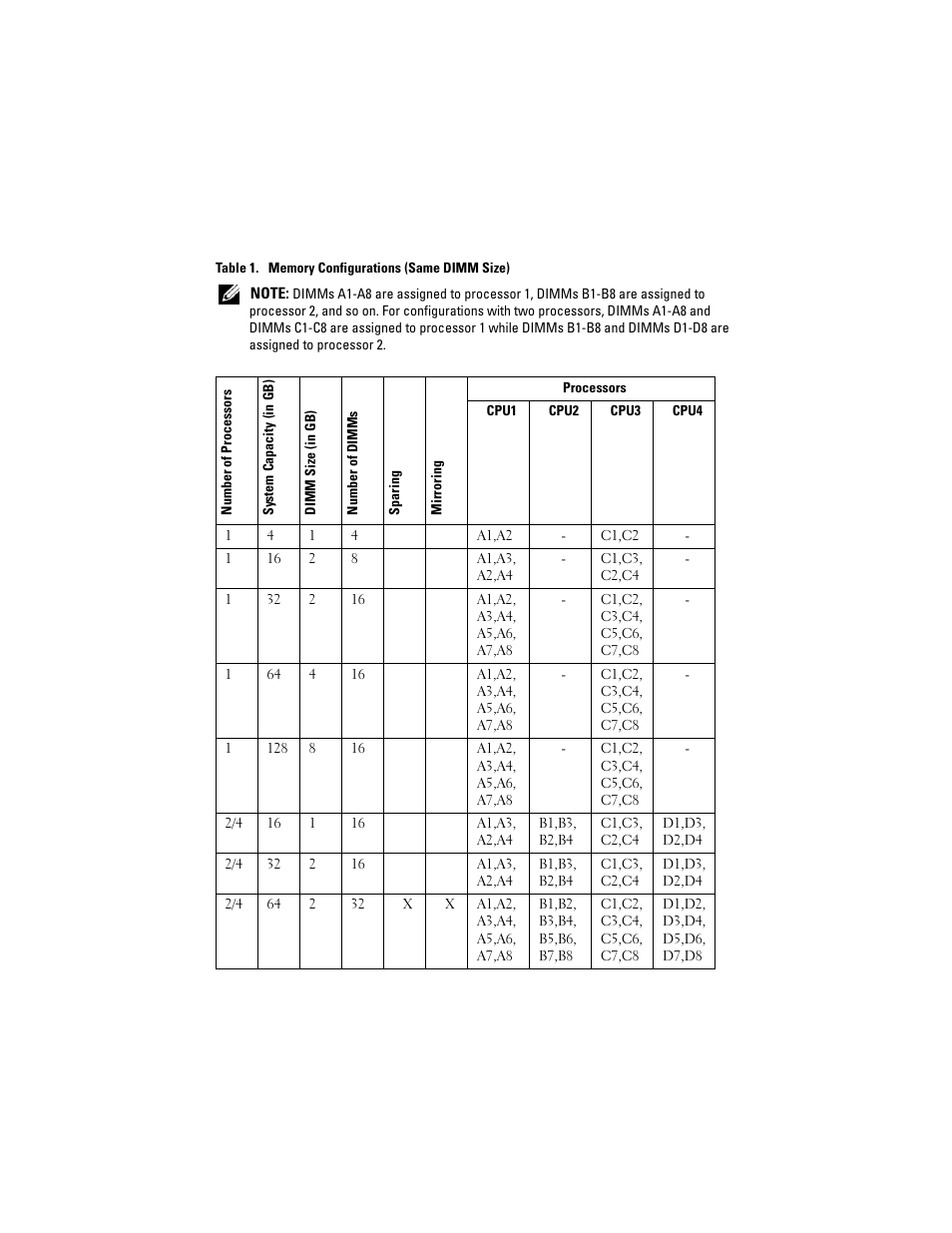 Dell PowerEdge R810 User Manual | Page 2 / 48
