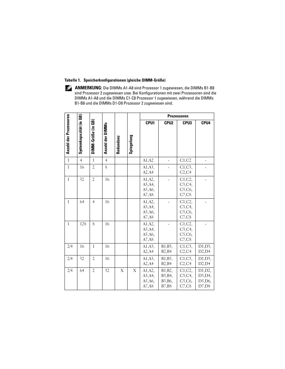 Dell PowerEdge R810 User Manual | Page 22 / 48