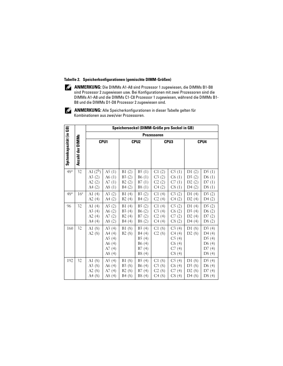 Dell PowerEdge R810 User Manual | Page 24 / 48