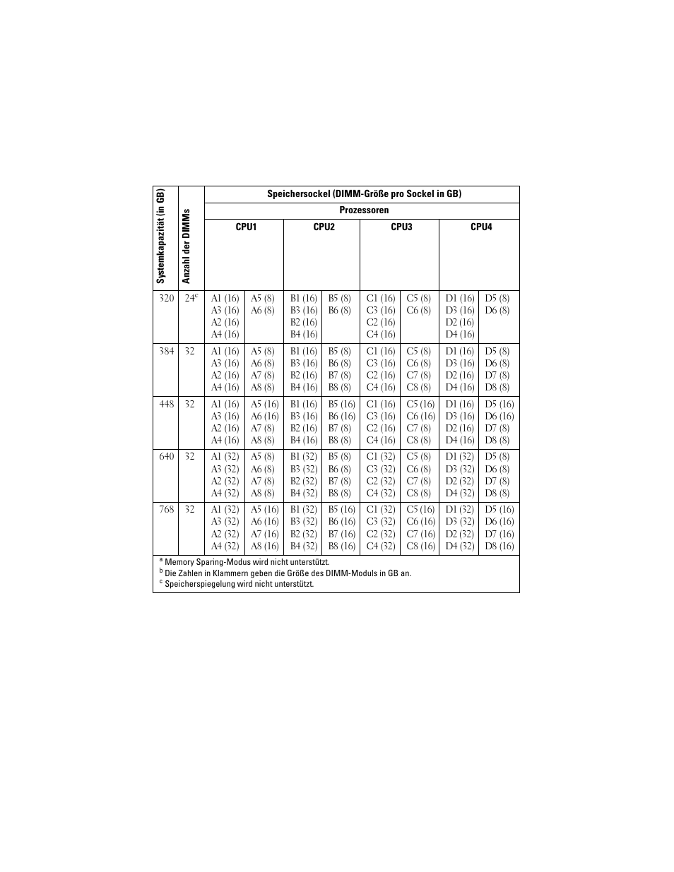 Dell PowerEdge R810 User Manual | Page 25 / 48