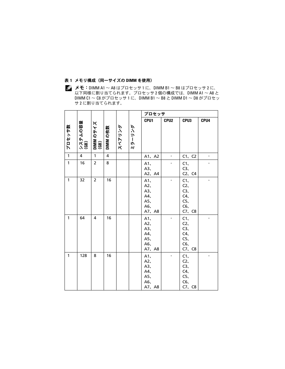 Dell PowerEdge R810 User Manual | Page 28 / 48