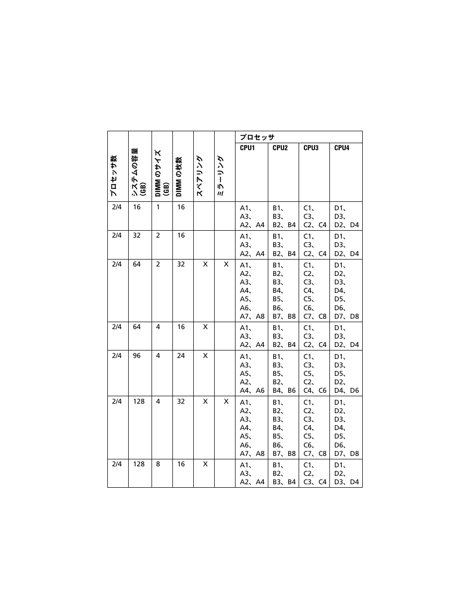 Dell PowerEdge R810 User Manual | Page 29 / 48