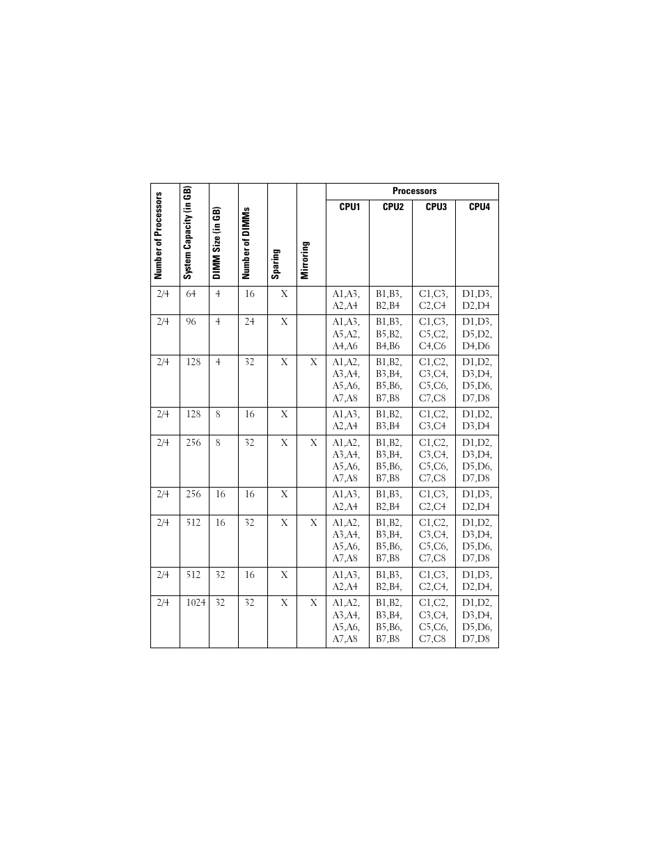 Dell PowerEdge R810 User Manual | Page 3 / 48