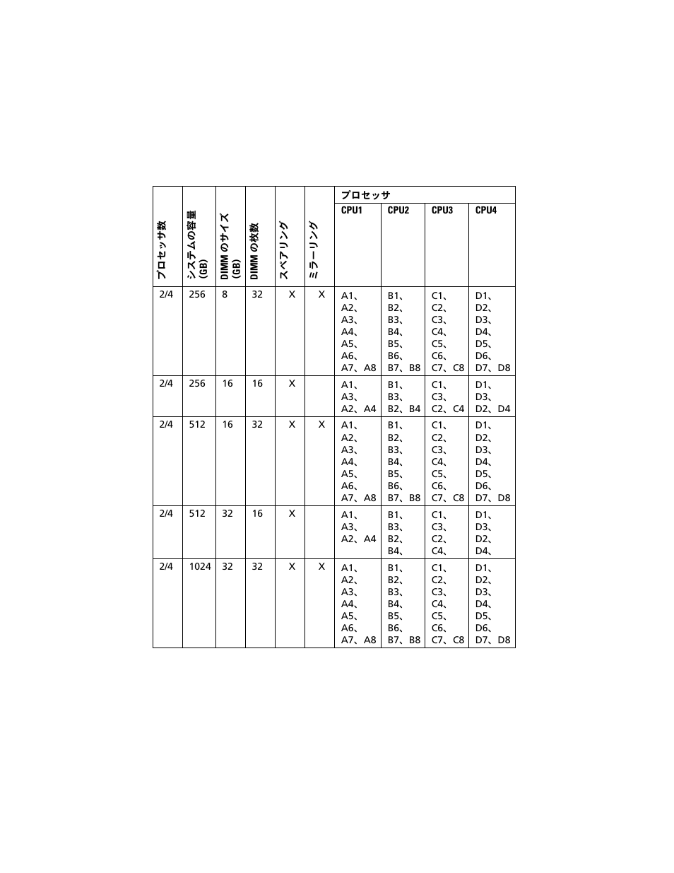 Dell PowerEdge R810 User Manual | Page 30 / 48