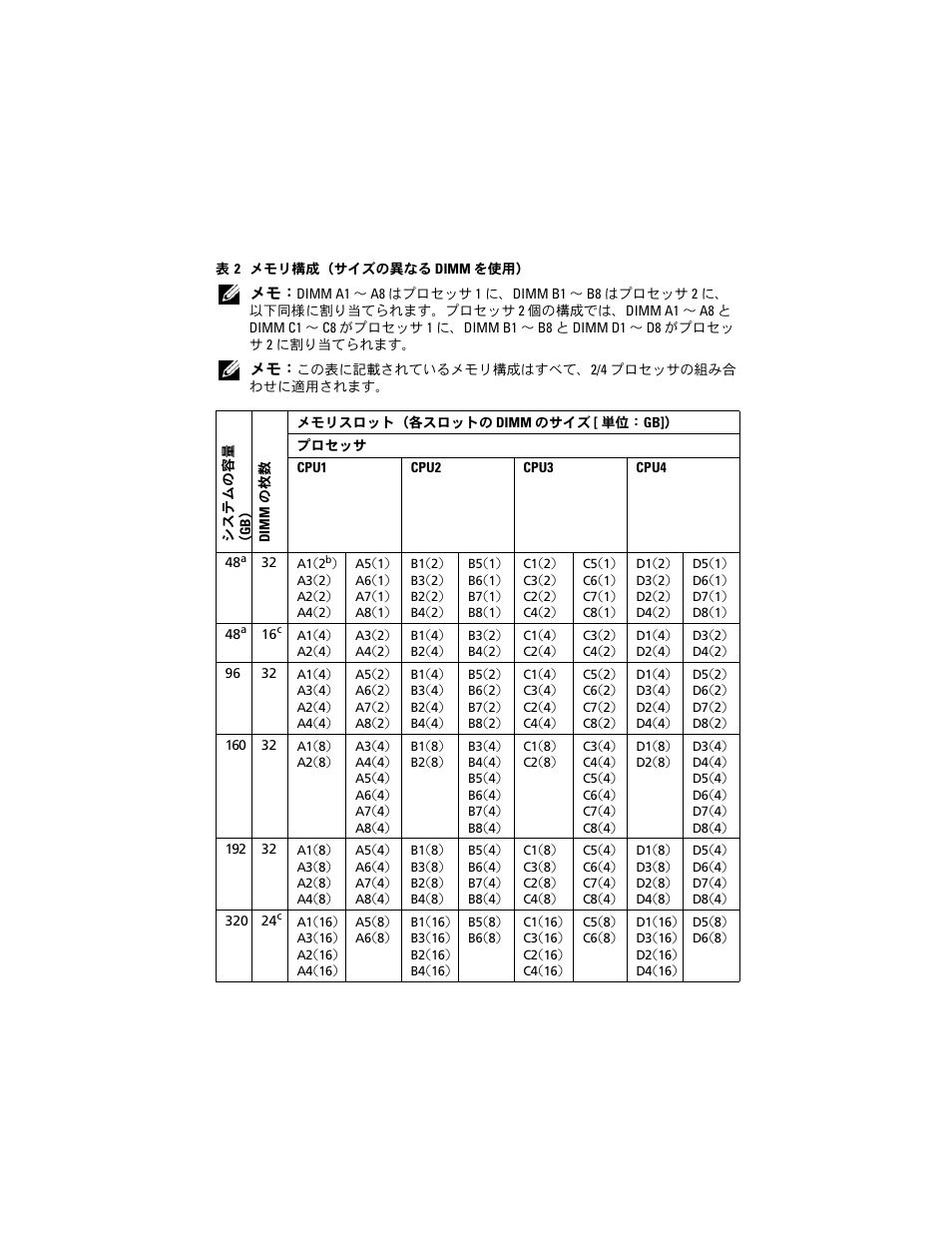 Dell PowerEdge R810 User Manual | Page 31 / 48