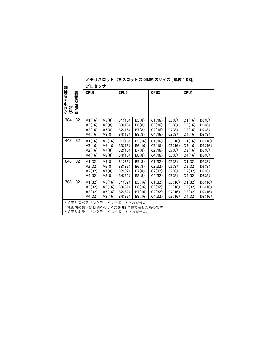 Dell PowerEdge R810 User Manual | Page 32 / 48