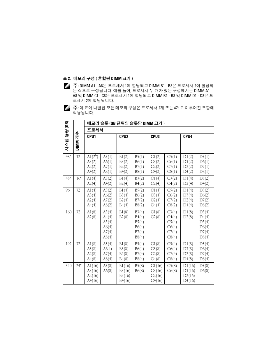 Dell PowerEdge R810 User Manual | Page 38 / 48