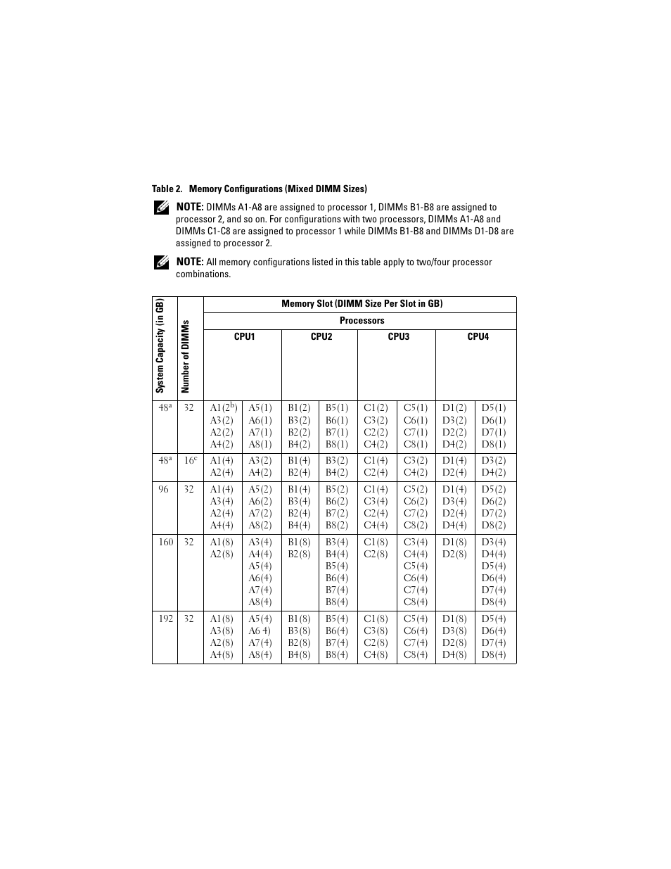 Dell PowerEdge R810 User Manual | Page 4 / 48