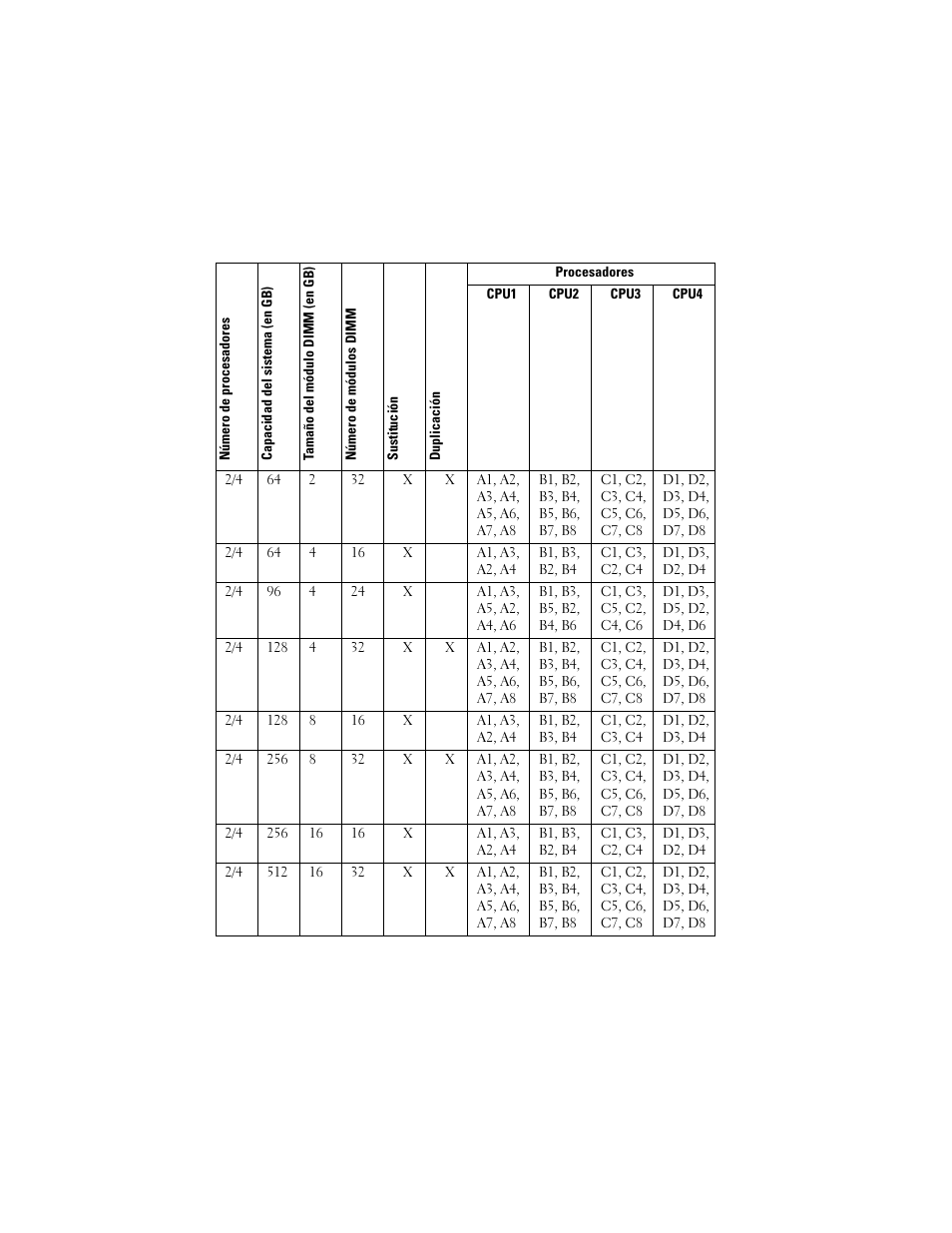 Dell PowerEdge R810 User Manual | Page 43 / 48