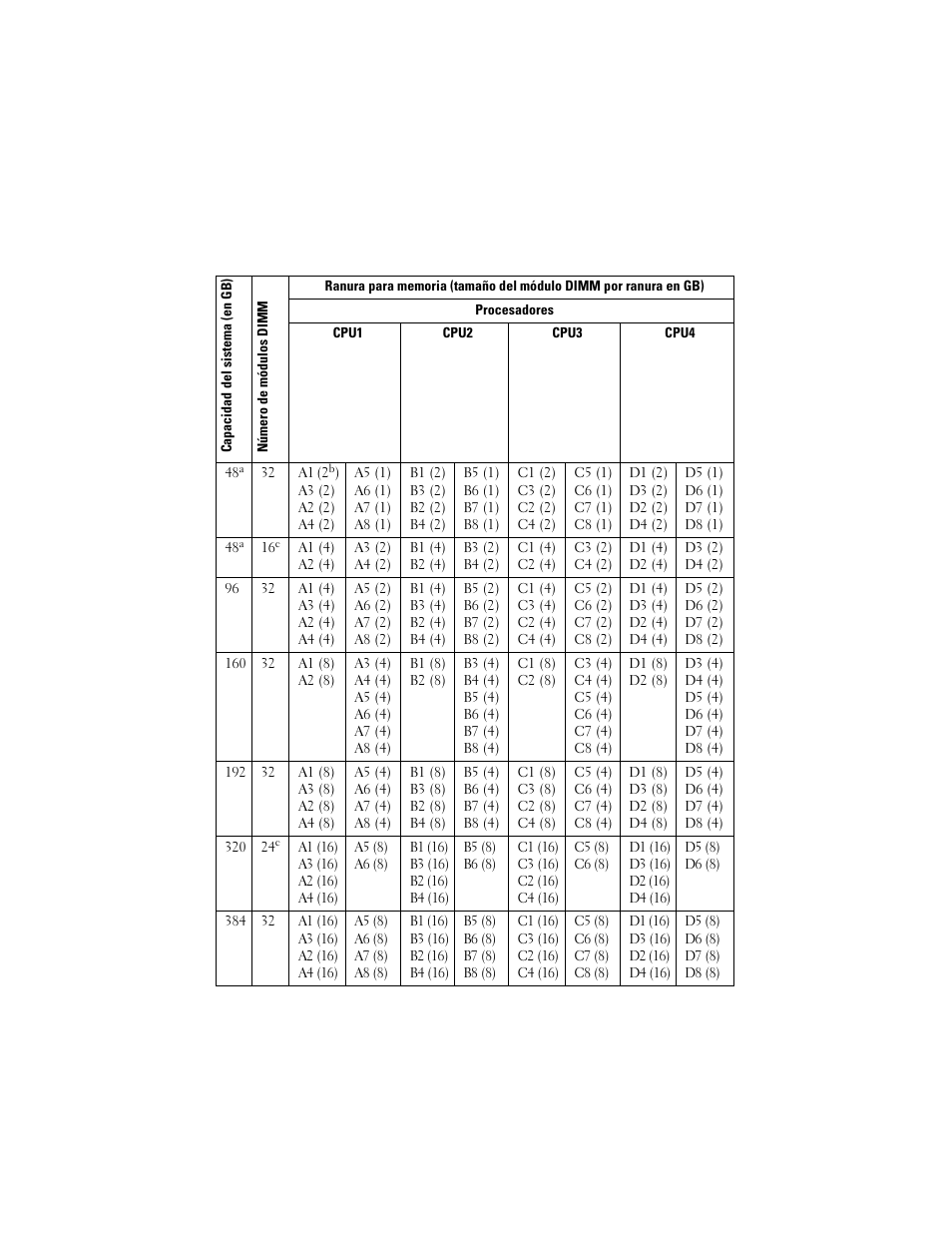 Dell PowerEdge R810 User Manual | Page 45 / 48