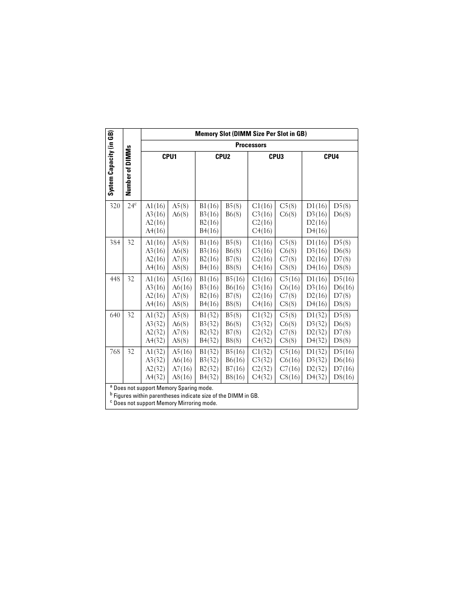 Dell PowerEdge R810 User Manual | Page 5 / 48