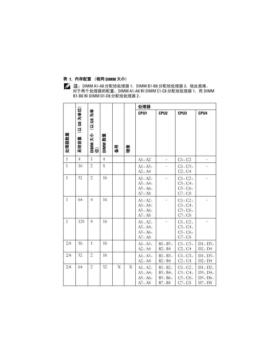 Dell PowerEdge R810 User Manual | Page 8 / 48