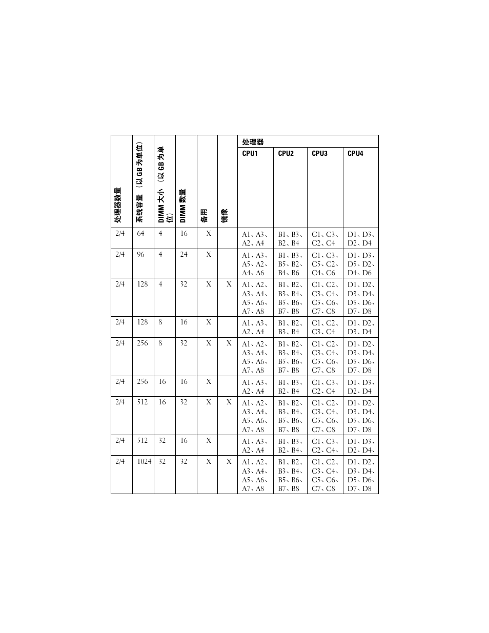 Dell PowerEdge R810 User Manual | Page 9 / 48