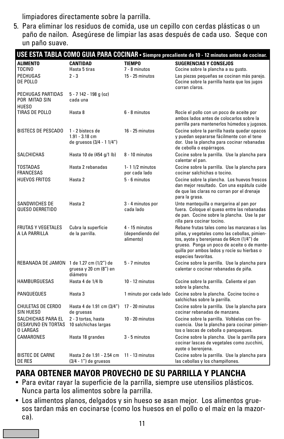 Guia para cocinar, Use esta tabla como guia para cocinar, Cover | Black & Decker IG100 User Manual | Page 11 / 24