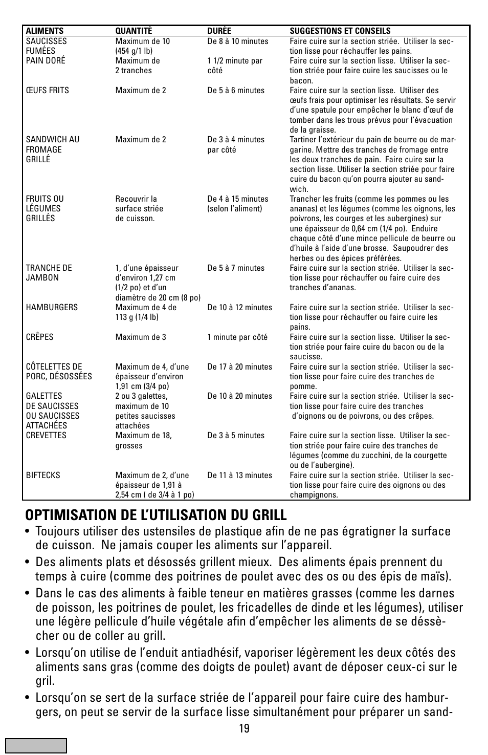 Optimisation de l’utilisation du grill, Cover | Black & Decker IG100 User Manual | Page 19 / 24