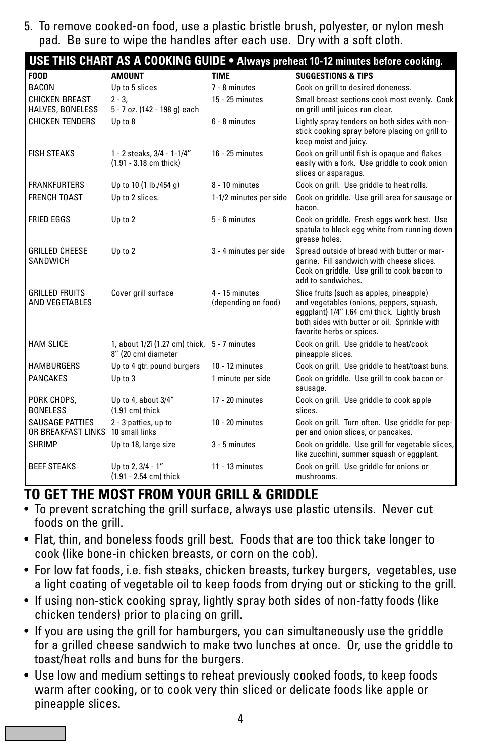 Cooking guide, 4use this chart as a cooking guide | Black & Decker IG100 User Manual | Page 4 / 24