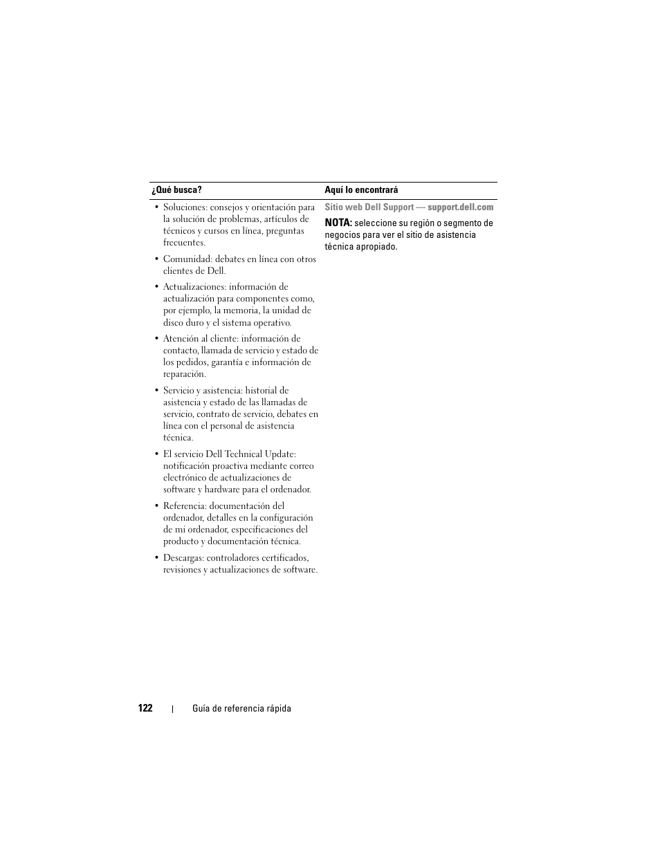 Dell Latitude D530 (Early 2008) User Manual | Page 122 / 154