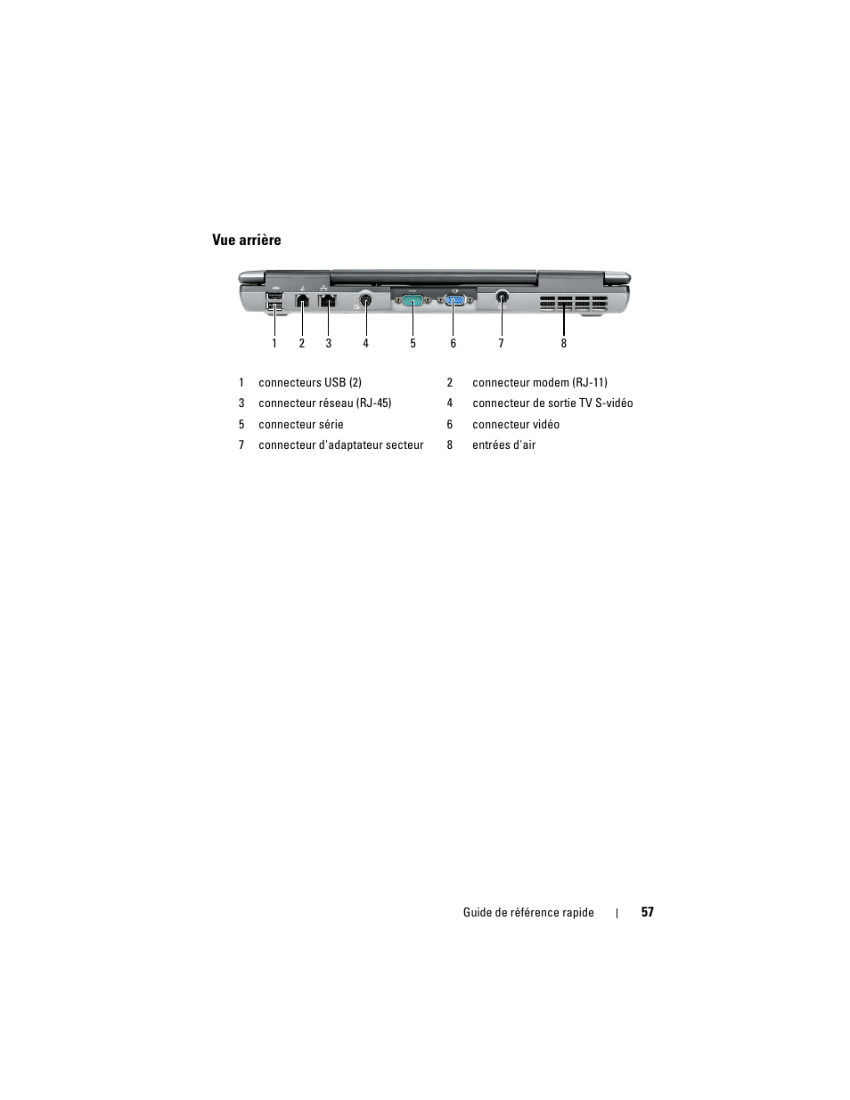 Vue arrière | Dell Latitude D530 (Early 2008) User Manual | Page 57 / 154