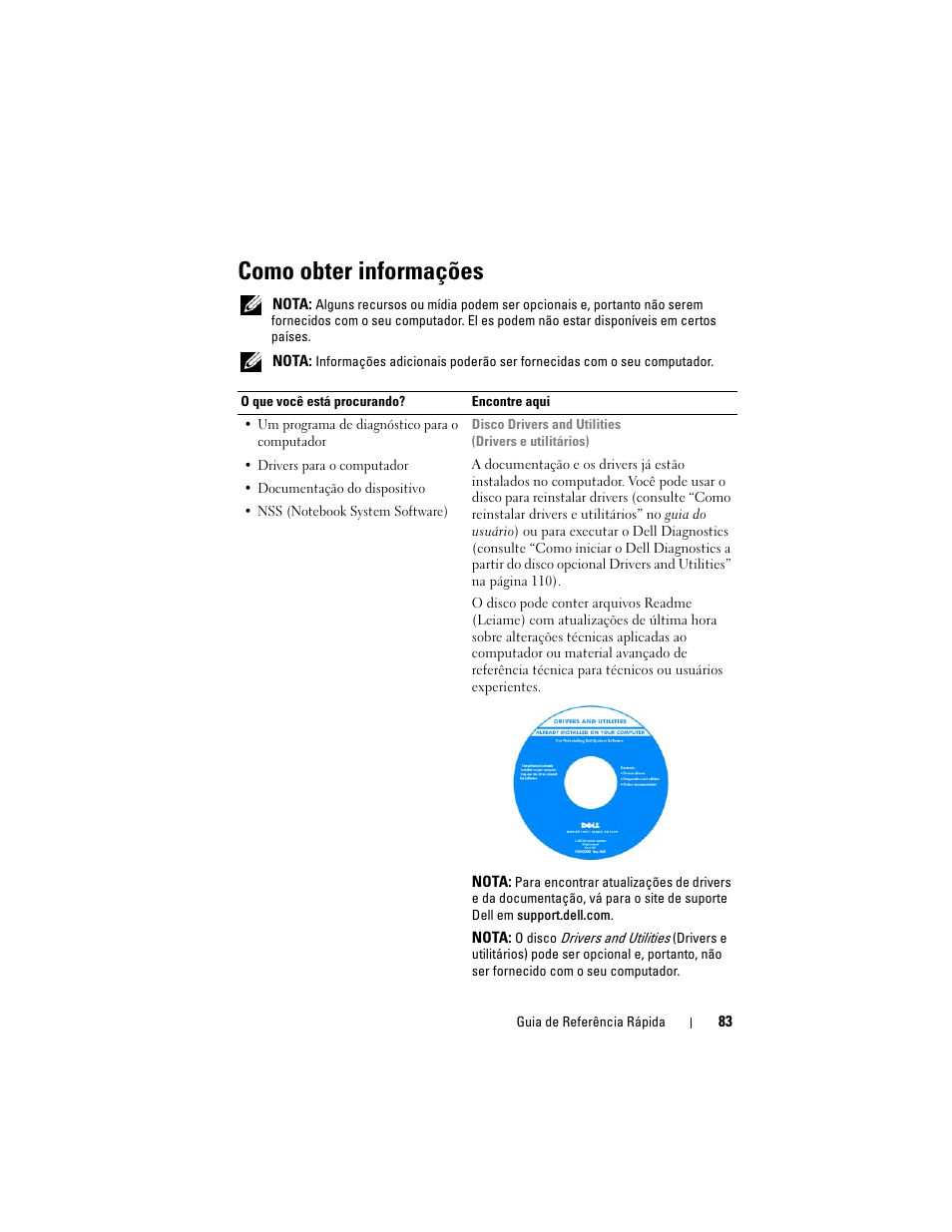 Como obter informações | Dell Latitude D530 (Early 2008) User Manual | Page 83 / 154