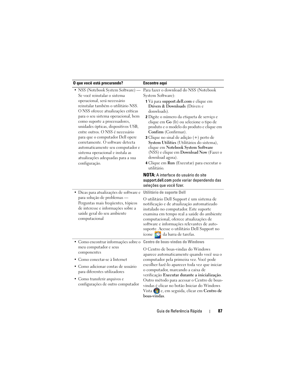 Dell Latitude D530 (Early 2008) User Manual | Page 87 / 154