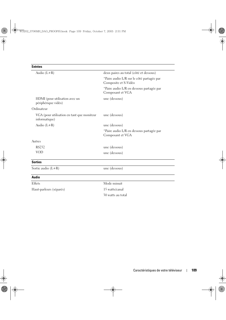 Dell LCD TV W3202MJ User Manual | Page 109 / 204