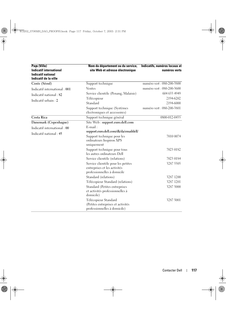 Dell LCD TV W3202MJ User Manual | Page 117 / 204