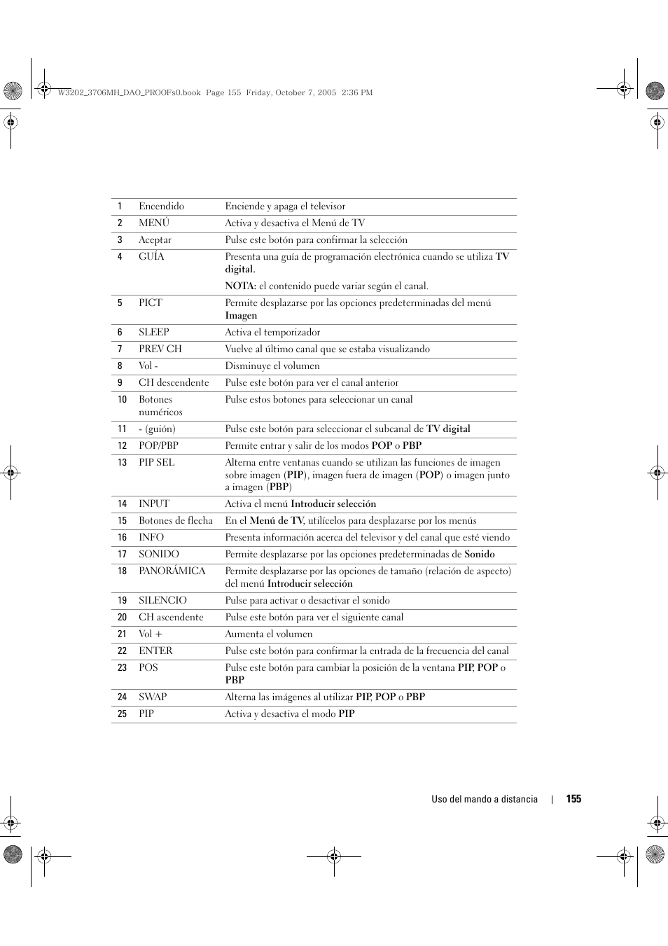 Dell LCD TV W3202MJ User Manual | Page 155 / 204