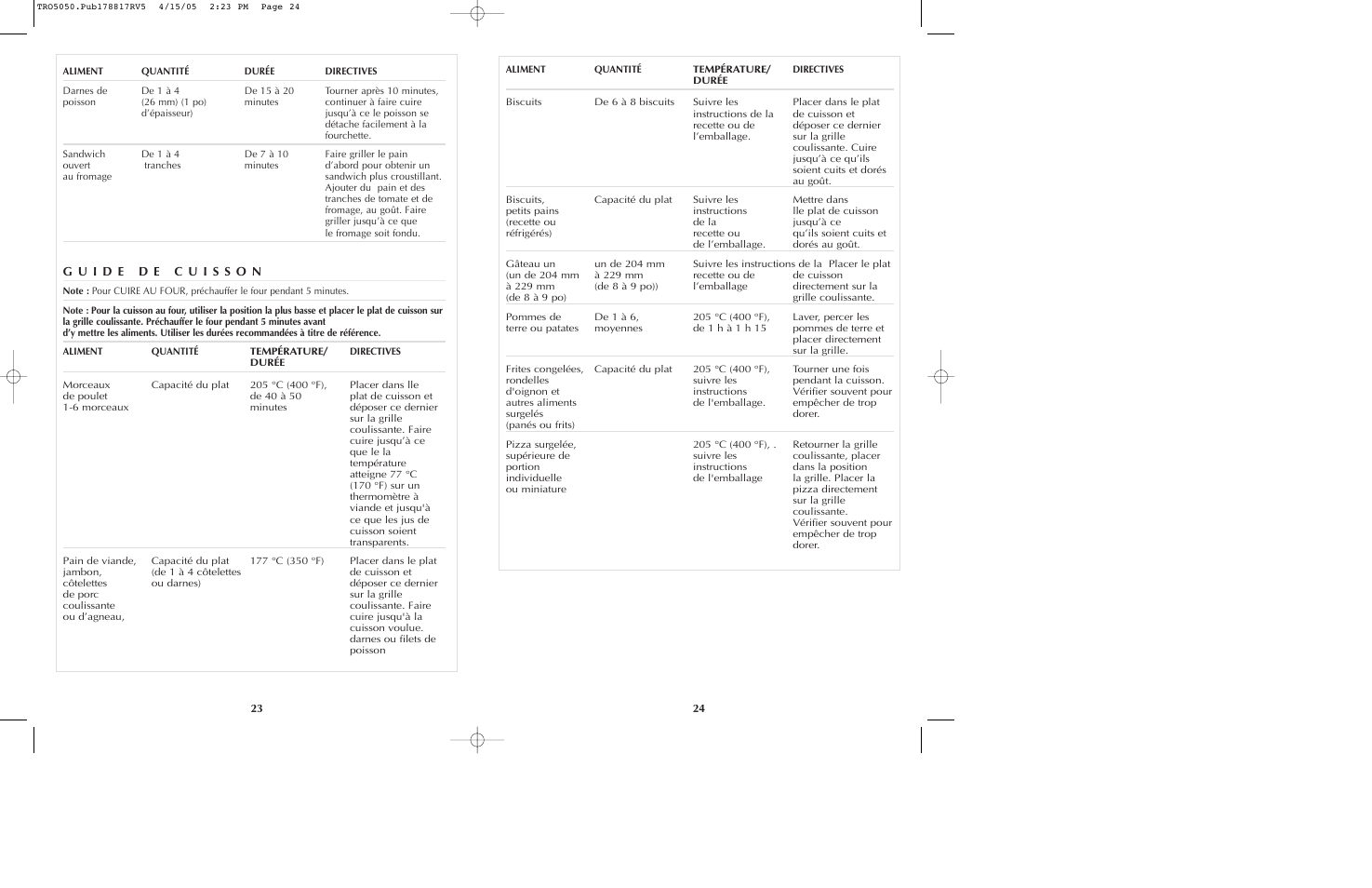 Black & Decker TRO5050 User Manual | Page 13 / 17